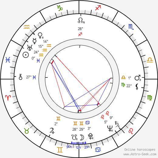 Inga-Liisa Laukka birth chart, biography, wikipedia 2023, 2024