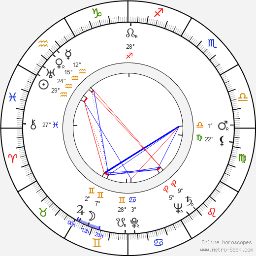 Ivan Moffat birth chart, biography, wikipedia 2023, 2024