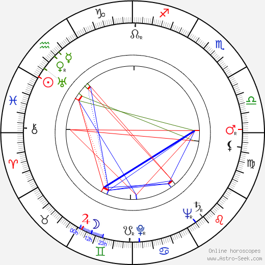 Ivan Moffat birth chart, Ivan Moffat astro natal horoscope, astrology