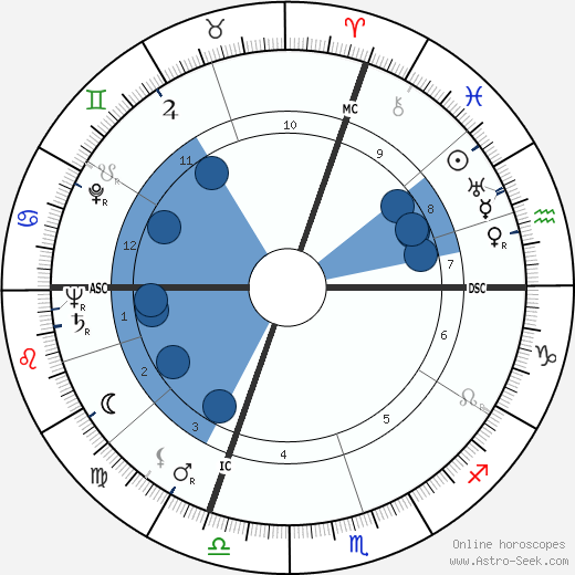 Jean Degottex wikipedia, biography, birth chart, instagram Jean Degottex wikipedia, horoscope, astrology, instagram