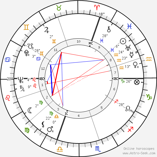 Jean Degottex birth chart, biography, wikipedia 2023, 2024