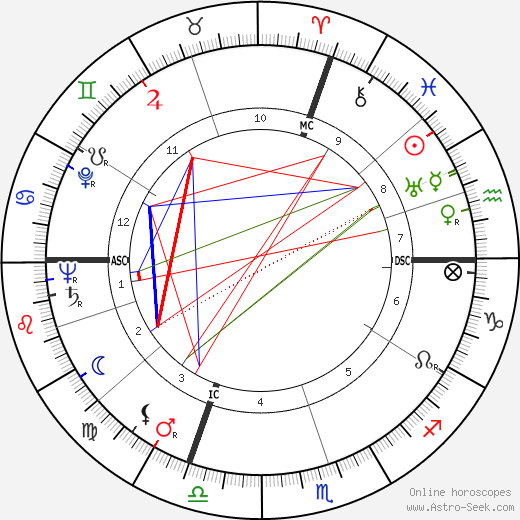 Jean Degottex birth chart, Jean Degottex astro natal horoscope, astrology