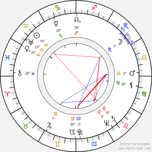 Joey Bishop birth chart, biography, wikipedia 2024, 2025
