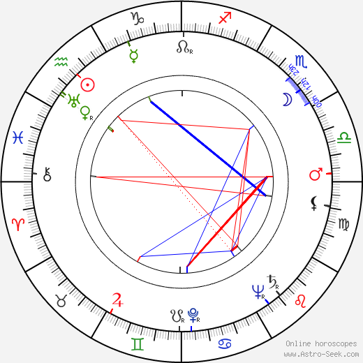 Joey Bishop birth chart, Joey Bishop astro natal horoscope, astrology