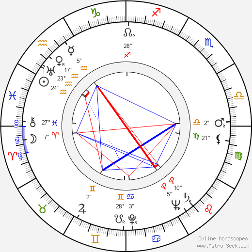 Karel Sedláček birth chart, biography, wikipedia 2024, 2025