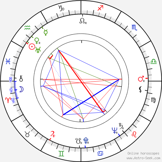 Karel Sedláček birth chart, Karel Sedláček astro natal horoscope, astrology