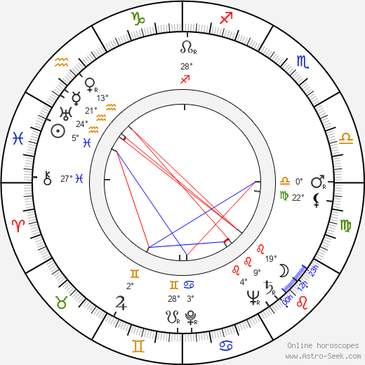 Louisa Colpeyn birth chart, biography, wikipedia 2024, 2025