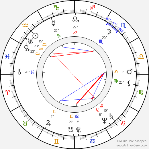 Margaret Osborne duPont birth chart, biography, wikipedia 2024, 2025
