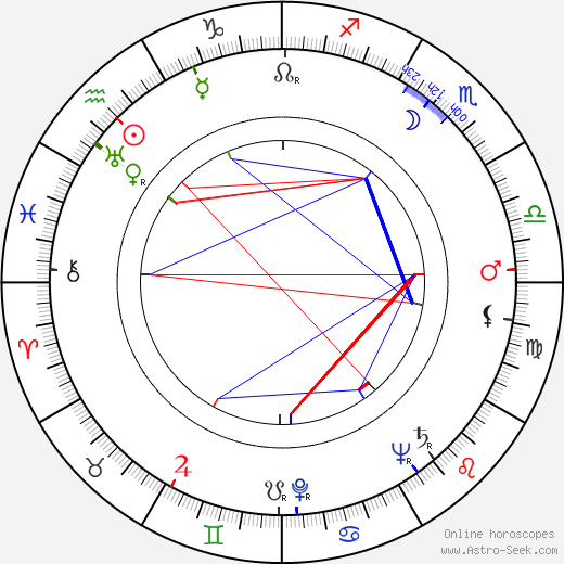 Margaret Osborne duPont birth chart, Margaret Osborne duPont astro natal horoscope, astrology