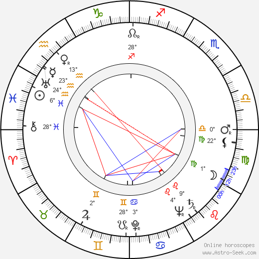 Mikhail Kuznetsov birth chart, biography, wikipedia 2024, 2025