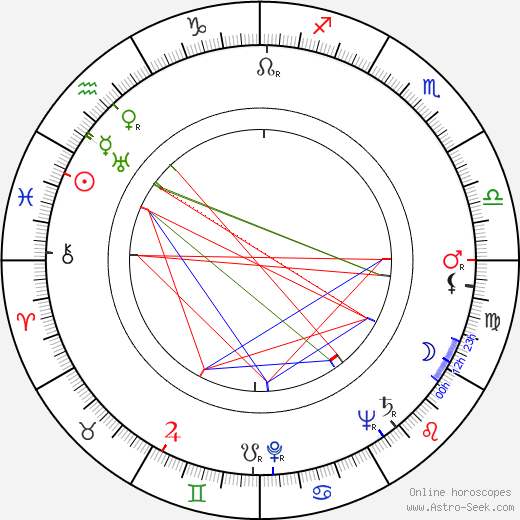 Mikhail Kuznetsov birth chart, Mikhail Kuznetsov astro natal horoscope, astrology