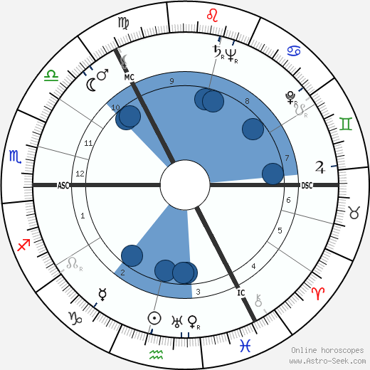 Muriel Spark wikipedia, biography, birth chart, instagram Muriel Spark wikipedia, horoscope, astrology, instagram