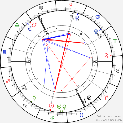 Muriel Spark birth chart, Muriel Spark astro natal horoscope, astrology