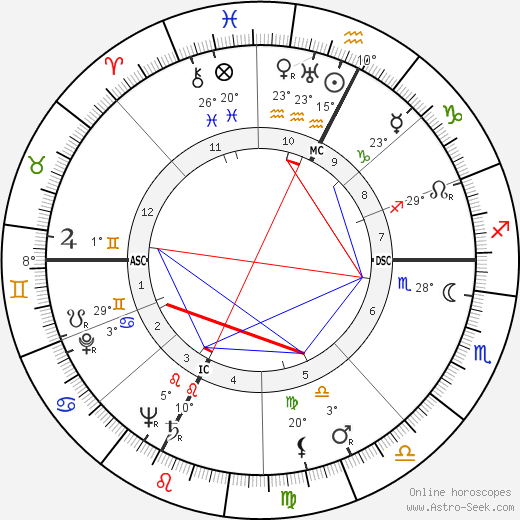 Nicolae Ceauşescu birth chart, biography, wikipedia 2023, 2024