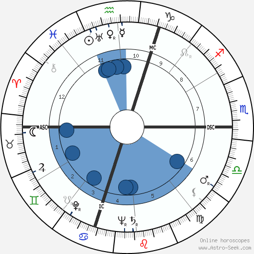 Patty Andrews wikipedia, biography, birth chart, instagram Patty Andrews wikipedia, horoscope, astrology, instagram
