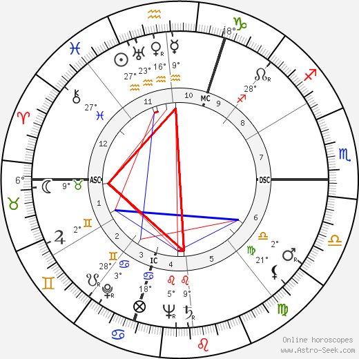 Patty Andrews birth chart, biography, wikipedia 2023, 2024