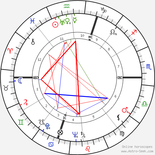 Patty Andrews birth chart, Patty Andrews astro natal horoscope, astrology