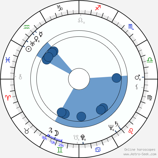 Ramón Obón wikipedia, horoscope, astrology, instagram