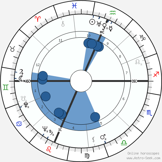 Richard Joe Seitz wikipedia, horoscope, astrology, instagram