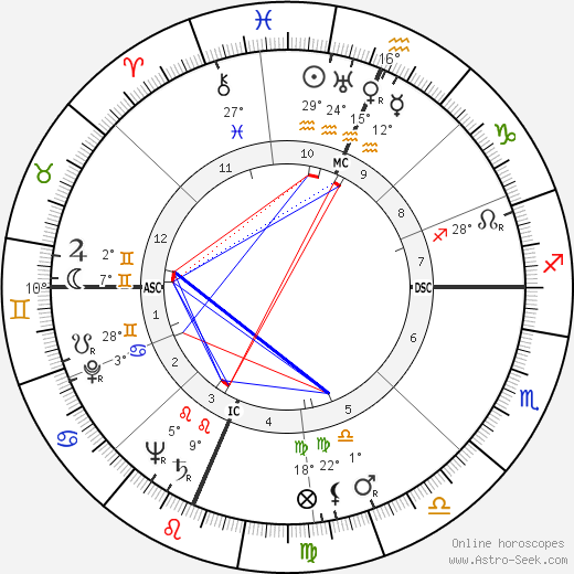 Richard Joe Seitz birth chart, biography, wikipedia 2024, 2025