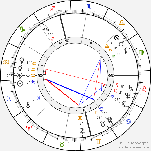 Robert Wadlow birth chart, biography, wikipedia 2024, 2025
