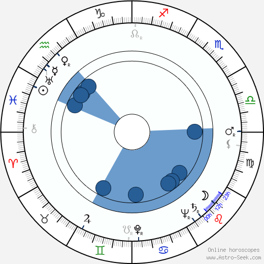 Svatopluk Beneš wikipedia, horoscope, astrology, instagram