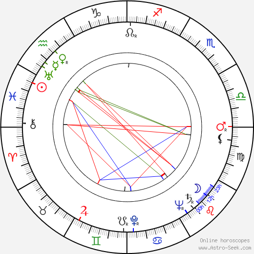 Svatopluk Beneš birth chart, Svatopluk Beneš astro natal horoscope, astrology
