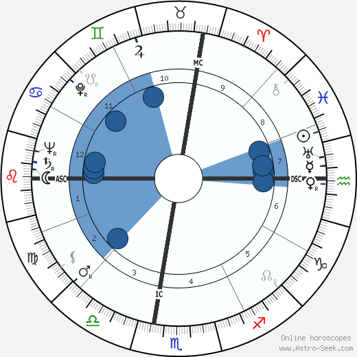 Thomas Gallagher wikipedia, biography, birth chart, instagram Thomas Gallagher wikipedia, horoscope, astrology, instagram