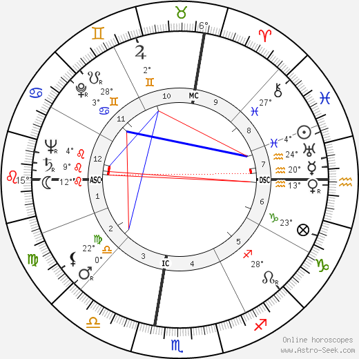 Thomas Gallagher birth chart, biography, wikipedia 2024, 2025