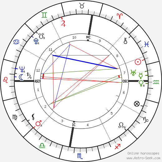 Thomas Gallagher birth chart, Thomas Gallagher astro natal horoscope, astrology