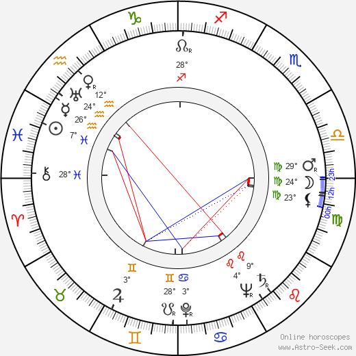 Zofia Jamry birth chart, biography, wikipedia 2023, 2024