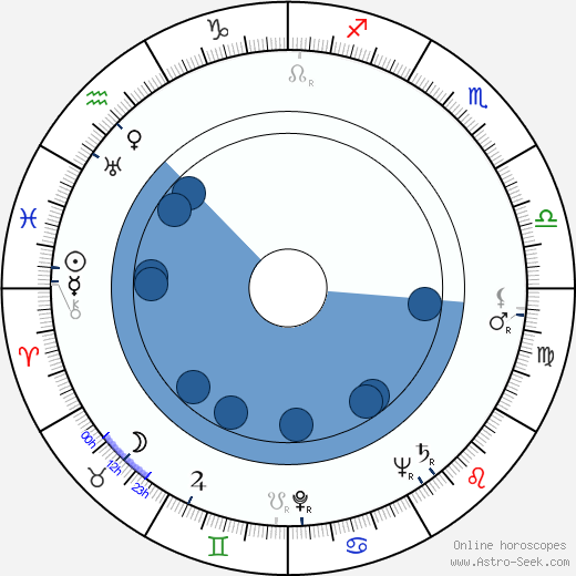 Aldo van Eyck wikipedia, horoscope, astrology, instagram