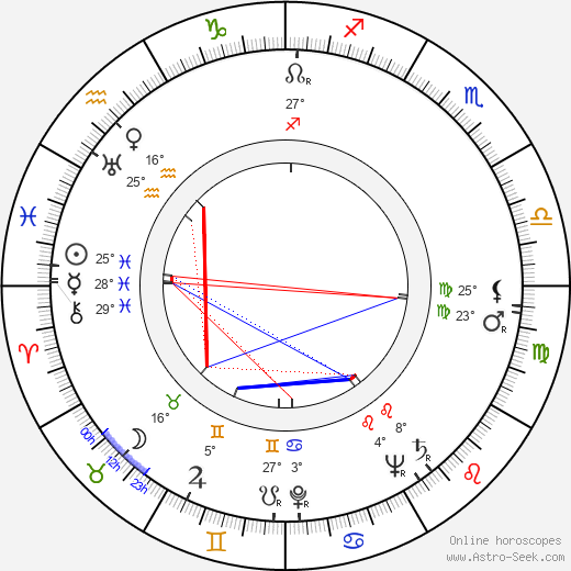 Aldo van Eyck birth chart, biography, wikipedia 2024, 2025