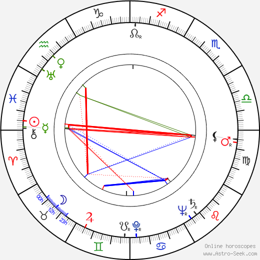 Aldo van Eyck birth chart, Aldo van Eyck astro natal horoscope, astrology