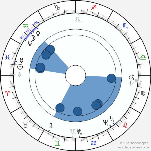 Anatoli Granik wikipedia, horoscope, astrology, instagram