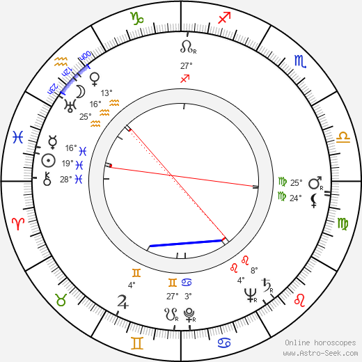 Anatoli Granik birth chart, biography, wikipedia 2024, 2025