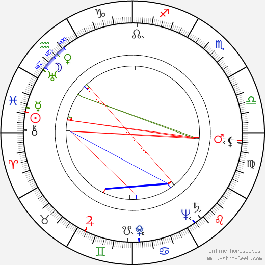 Anatoli Granik birth chart, Anatoli Granik astro natal horoscope, astrology