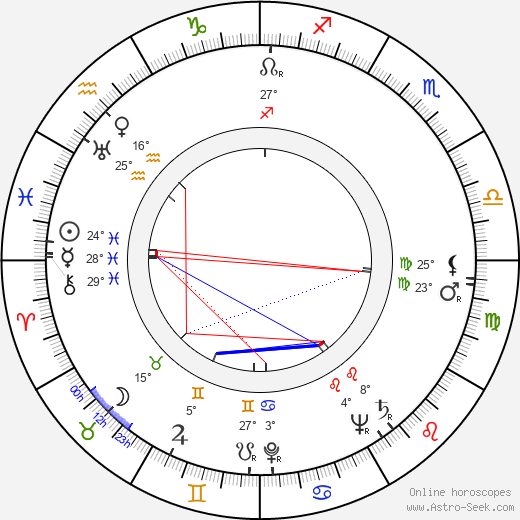 Ariadna Demkowska birth chart, biography, wikipedia 2023, 2024