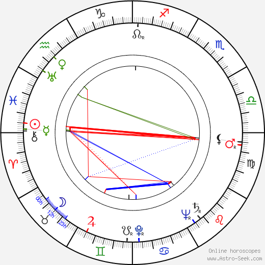 Ariadna Demkowska birth chart, Ariadna Demkowska astro natal horoscope, astrology