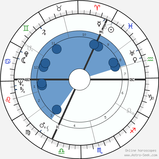 Bernd Alois Zimmermann wikipedia, biography, birth chart, instagram Bernd Alois Zimmermann wikipedia, horoscope, astrology, instagram