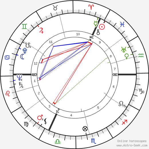 Bernd Alois Zimmermann birth chart, Bernd Alois Zimmermann astro natal horoscope, astrology