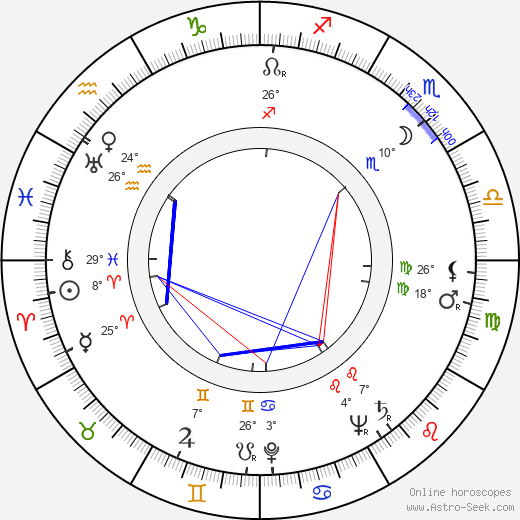 Branka Pantelic birth chart, biography, wikipedia 2024, 2025