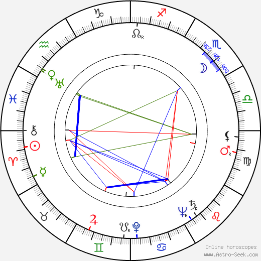 Branka Pantelic birth chart, Branka Pantelic astro natal horoscope, astrology