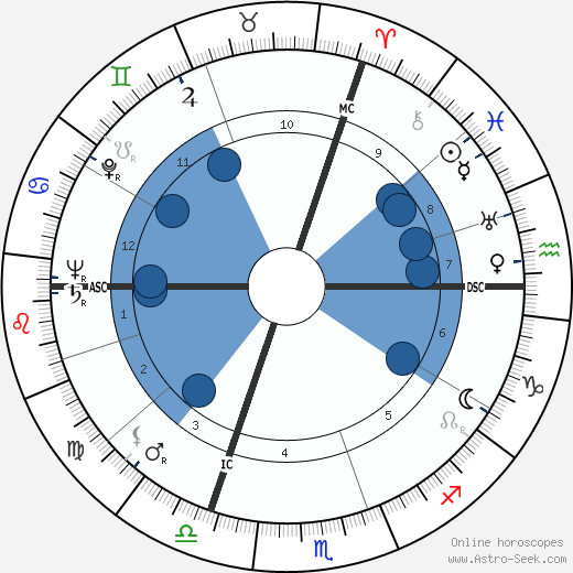 Camille Bourniquel wikipedia, biography, birth chart, instagram Camille Bourniquel wikipedia, horoscope, astrology, instagram