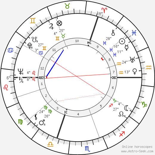 Camille Bourniquel birth chart, biography, wikipedia 2023, 2024