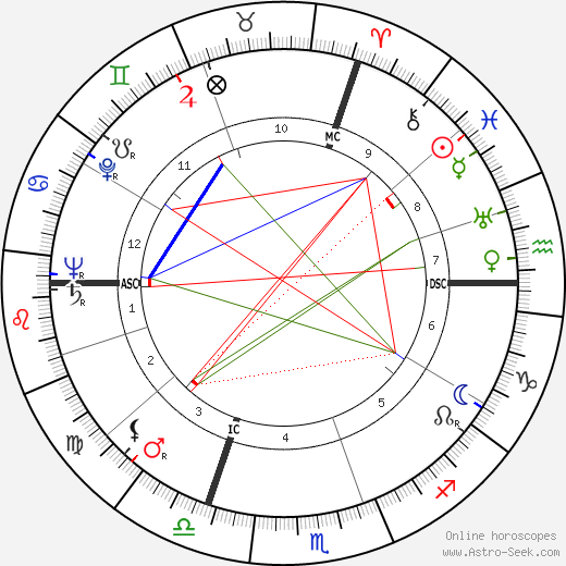 Camille Bourniquel birth chart, Camille Bourniquel astro natal horoscope, astrology