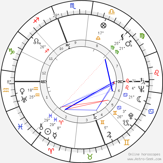 Charles Thompson birth chart, biography, wikipedia 2023, 2024