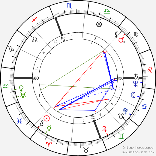 Charles Thompson birth chart, Charles Thompson astro natal horoscope, astrology