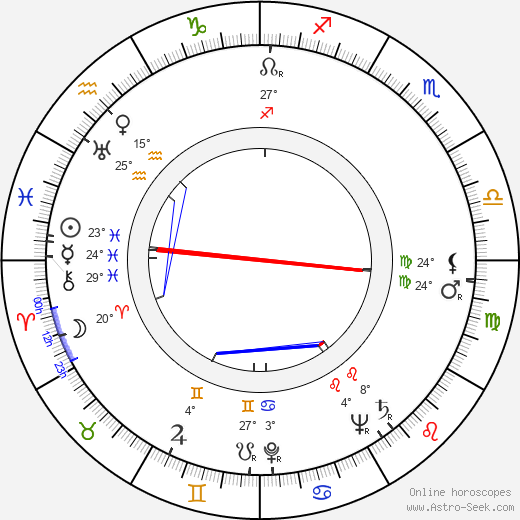 Dennis Patrick birth chart, biography, wikipedia 2023, 2024