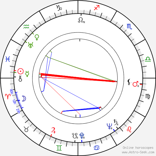 Dennis Patrick birth chart, Dennis Patrick astro natal horoscope, astrology